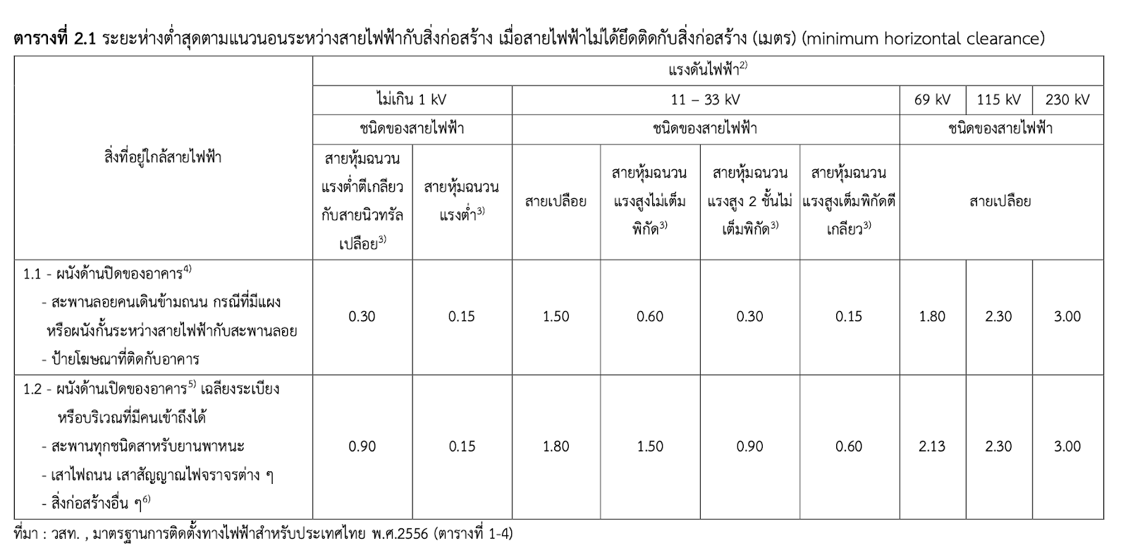 ติดตั้งอุปกรณ์ไฟฟ้าแรงสูง แรงต่ำ