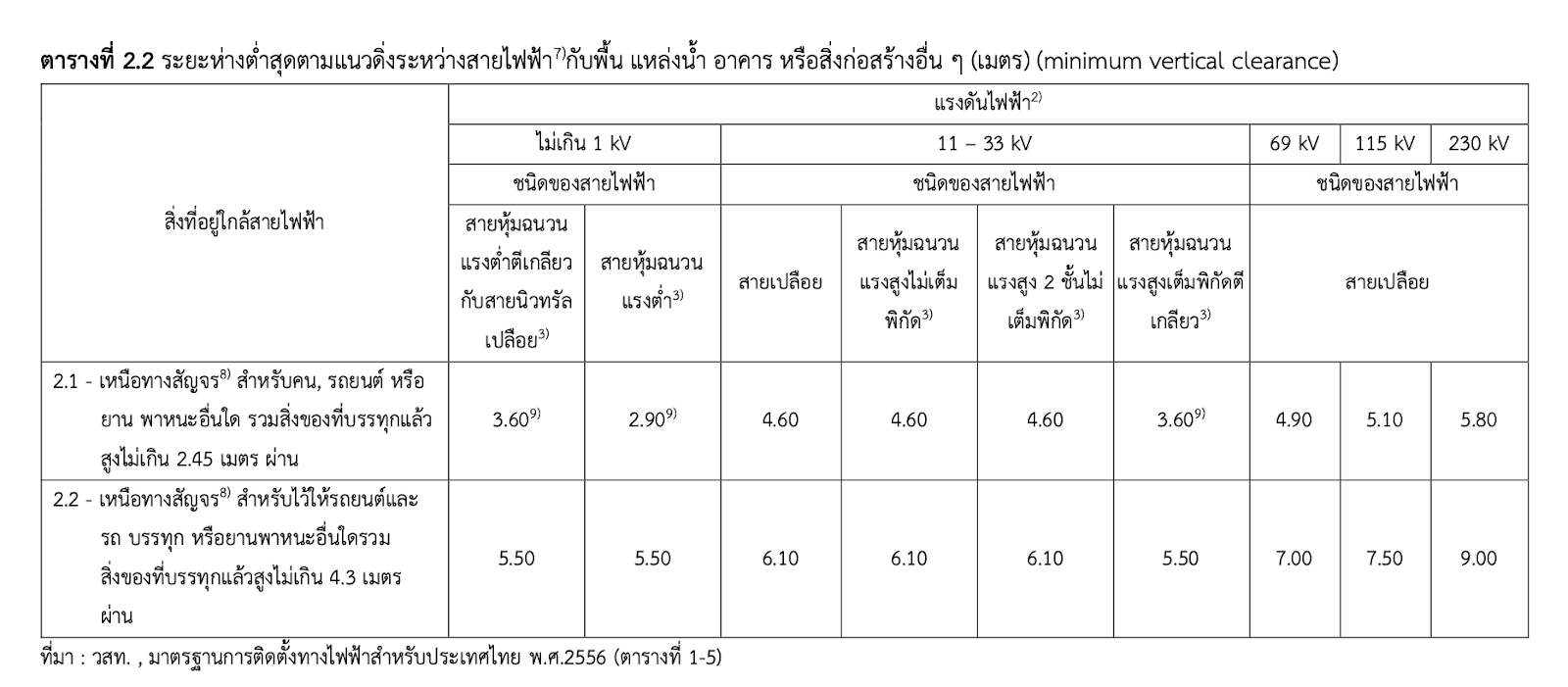 ติดตั้งอุปกรณ์ไฟฟ้าแรงสูง แรงต่ำ